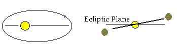 Ecliptic