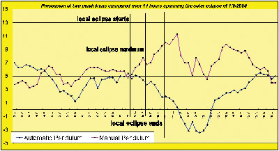 Recorded Data