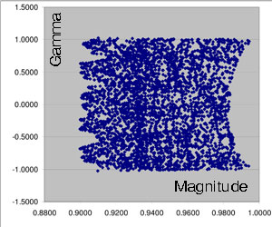 Scatter diagram